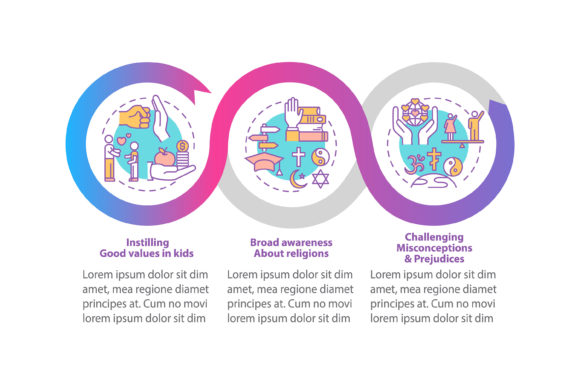 Benefits of Religion Vector Infographic