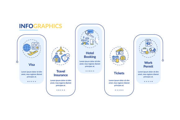 Business Trip Requirements Infographic