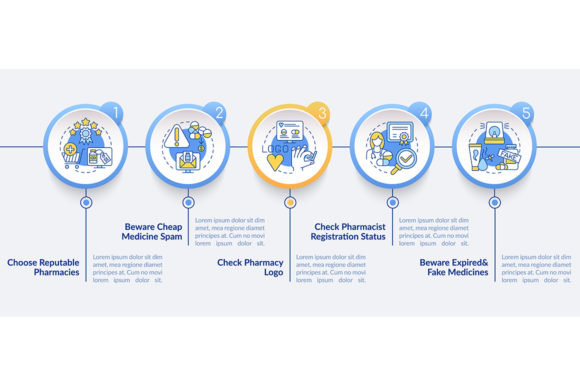 Buying Medicine Online Infographic