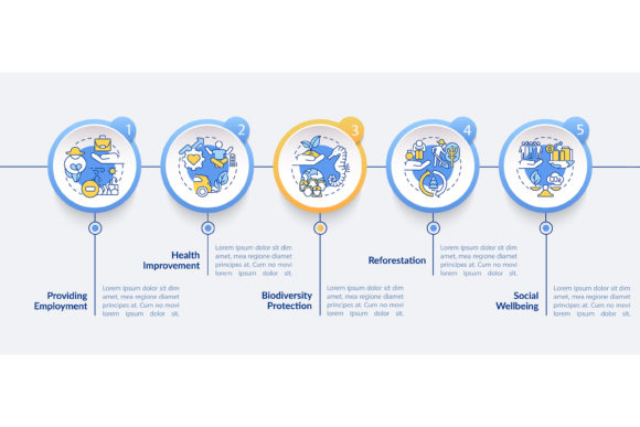 Carbon Offset Benefits Vector Template