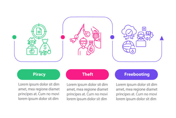 Copyright Violation Types