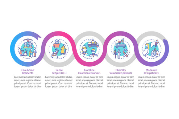 Covid Vaccination Priority List Graphics