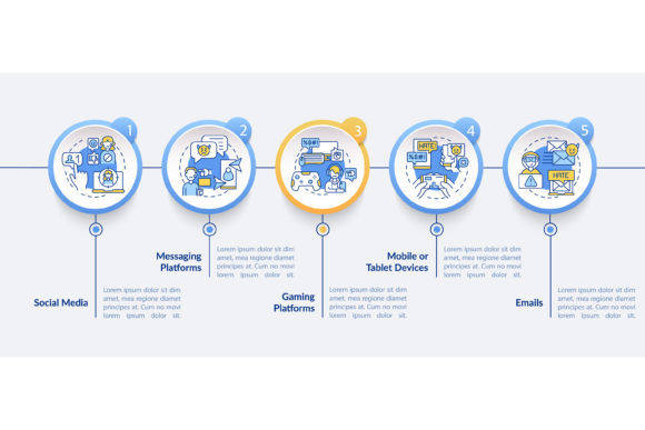 Cyberbullying Sources Vector Infographic