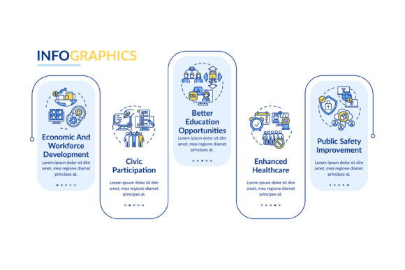 Digital Inclusion Beneficial Outcome Graphics