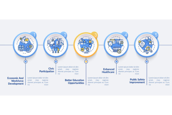 Digital Inclusion Benefits Graphics