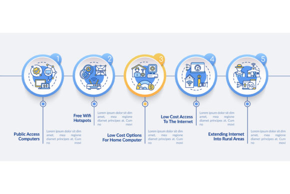 Digital Inclusion Improvement Graphics
