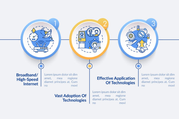Digital Inclusion Preconditions Graphics