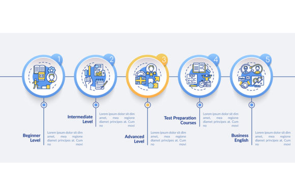 Graphics and Infographics for Language Proficiency