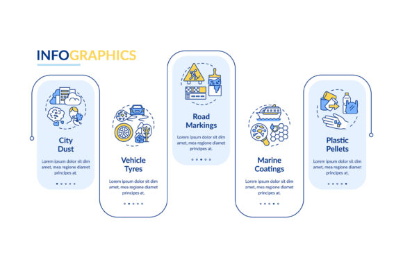 Microplastics Sources Vector Infographic