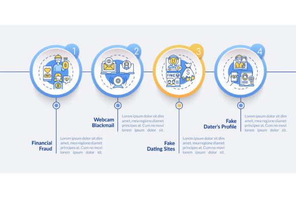 Online Dating Risks Vector Infographic