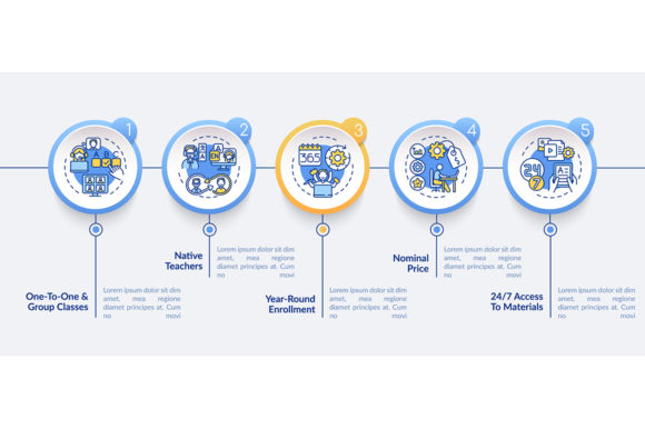 Online Language Courses Infographic