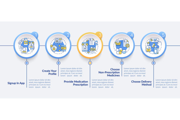 Online Medication Order Infographic