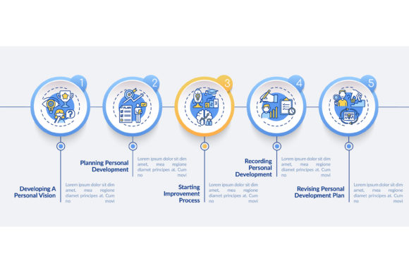 Personal Development Steps Infographic