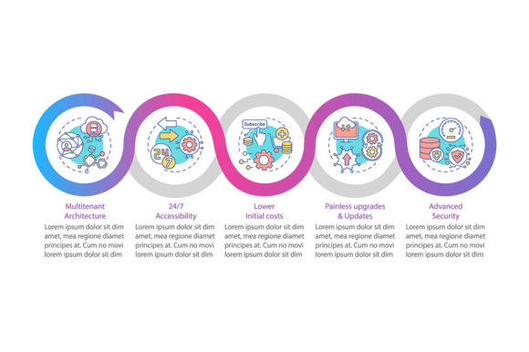 SaaS Benefits Vector Infographic