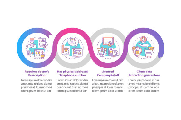 Safe Online Pharmacy Signs Infographic Graphics