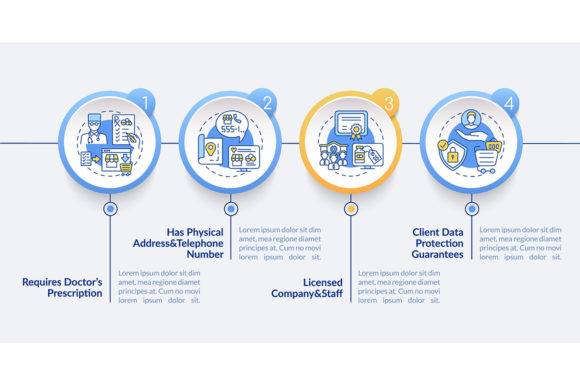 Safe Online Pharmacy Vector Infographic