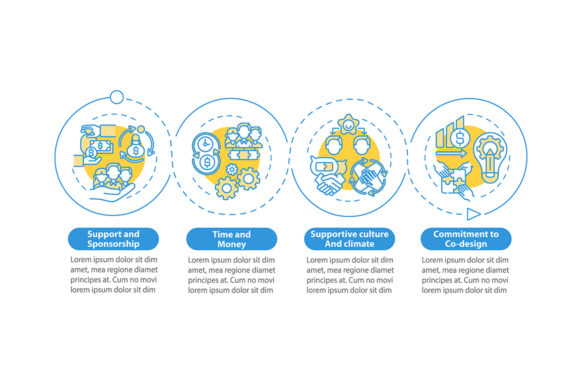 States for Co-design Vector Infographic