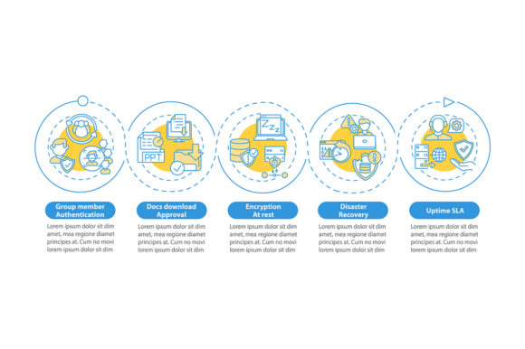 Telecommuting Tool Security Parameters