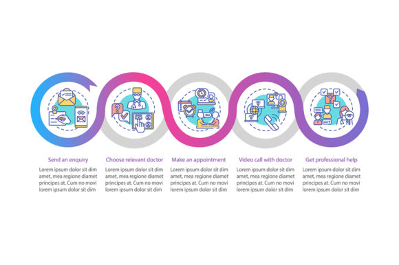 Telemedical Consultation Steps: Graphics for Modern Design