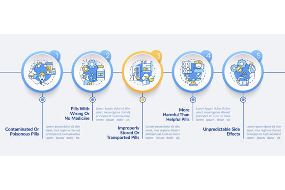 Unregistered Pharmacies Infographic Graphics